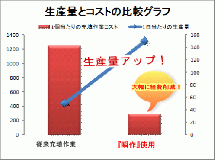 大型土嚢(土のう)作成 瞬作