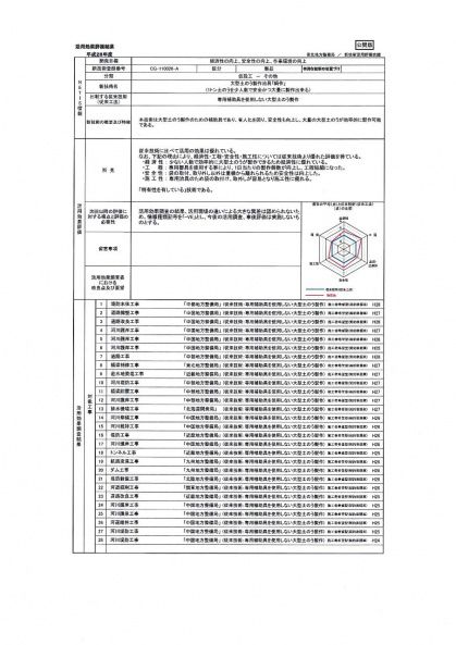 瞬作  緊急災害時　大型土のう（大型土嚢）制作・作成　　NETIS　瞬作®　活用効果評価表2-1